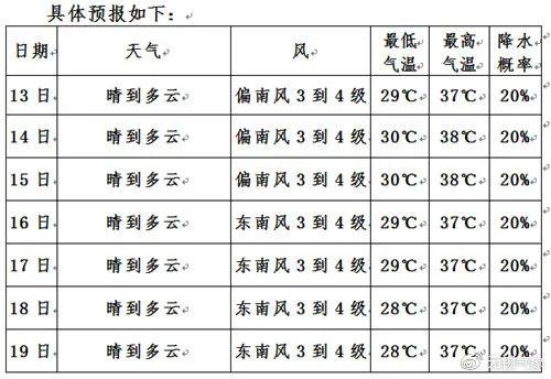 大菠萝视频导航厂家提醒市民无锡-最高40℃！一眼望不到头！